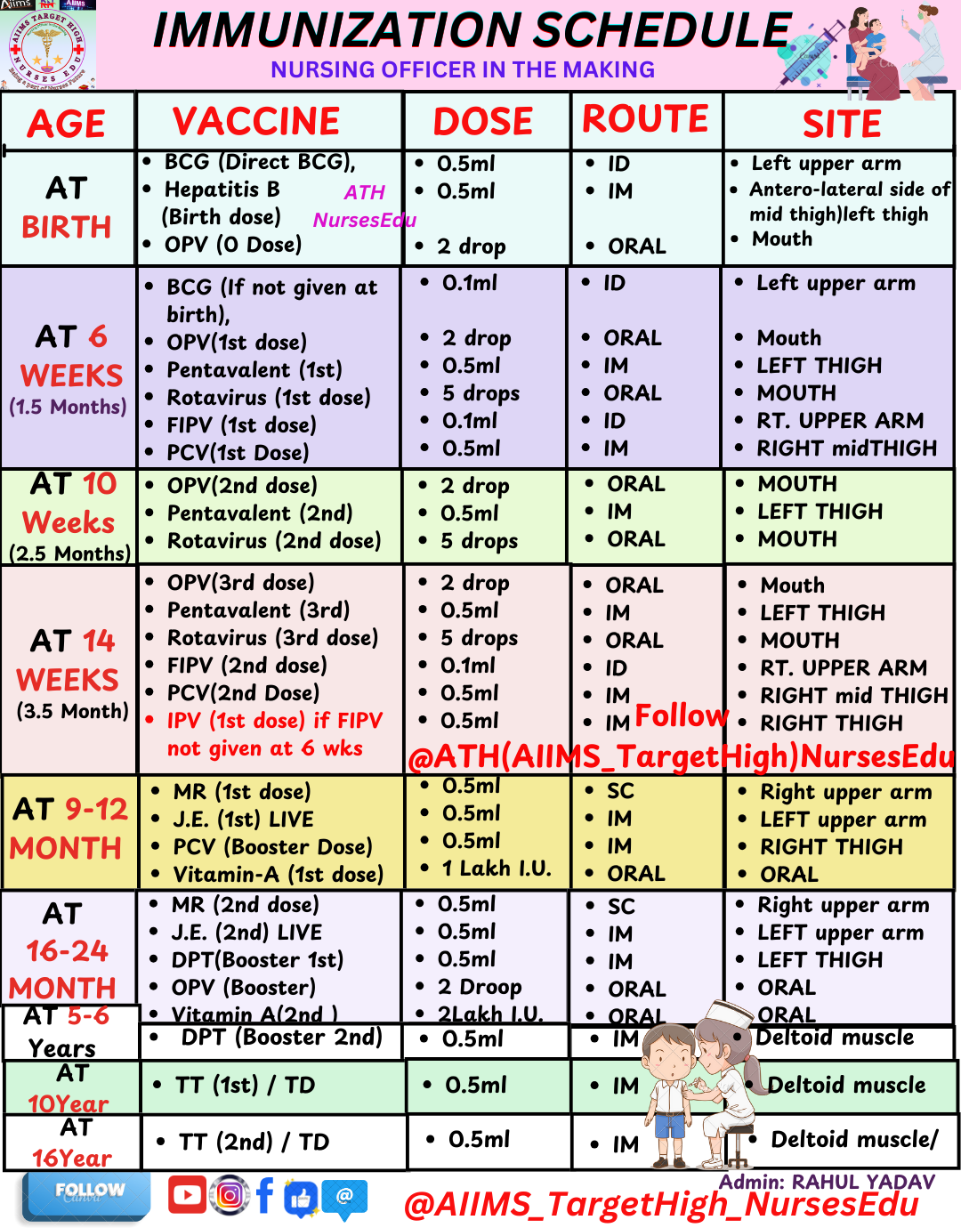 Latest Updated Immunization Schedule